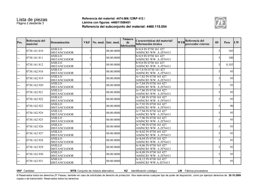 Catalogo de Recambios Eje Delantero ZF AP 412 - 4474.006.127 HK