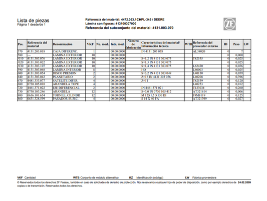 Catalogo de Recambios Transmisión Zf APL 345 DEERE - 4472.053.103