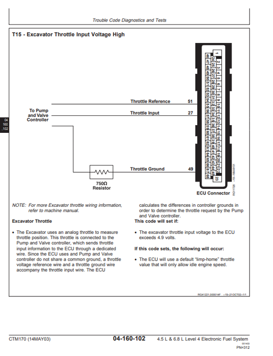 Manual Componentes y Reparación Motores John Deere Diesel 4.5L- 6.8L