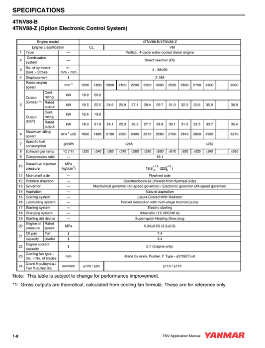 Manual Control Electrónico Serie Yanmar TNV