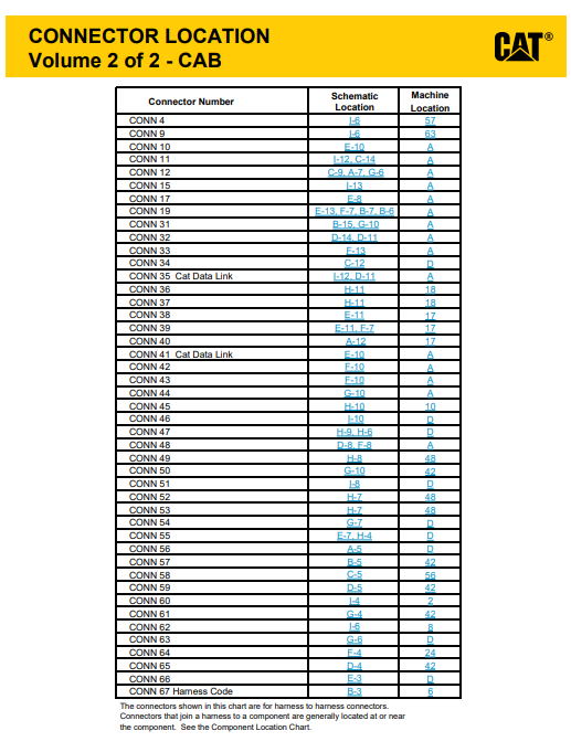 Manual Diagrama Eléctrico Retroexcavadora Caterpillar 420D