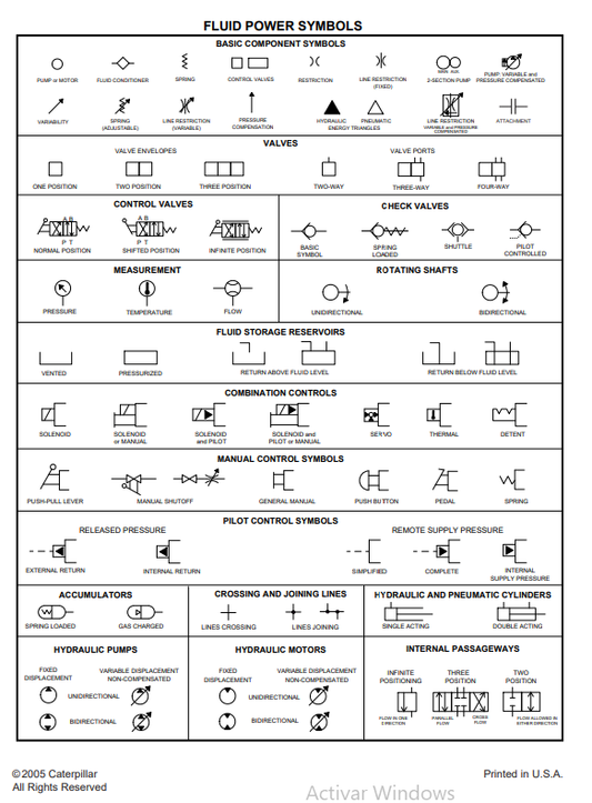 Manual Diagrama Hidráulico Retroexcavadora Caterpillar 420D
