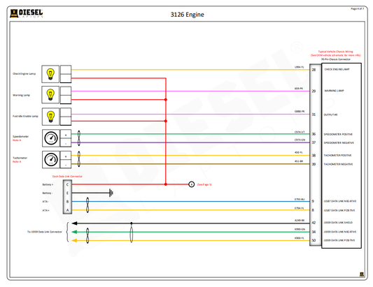 Manual Diagrama de Cableado Eléctrico Completo Motor Caterpillar 3126 (6PZ, 7JZ)