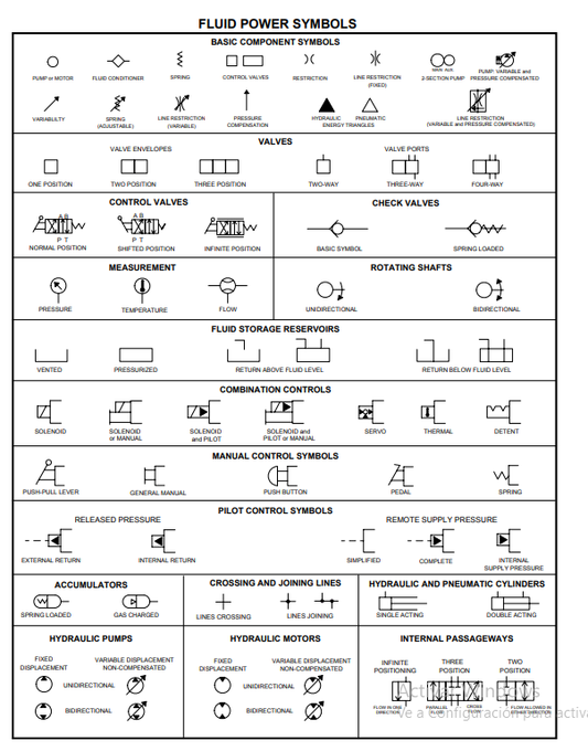 Manual Diagramas Hidraulicos Excavadora Caterpillar 320C 330C