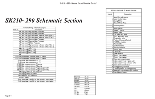 Manual Diagramas Hidraulicos Kobelco Control Ngativo -6E