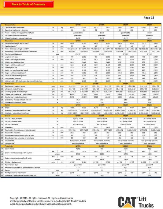 Manual Eléctrico Montacargas Caterpillar GP15N-GP35N DP15N-DP35N