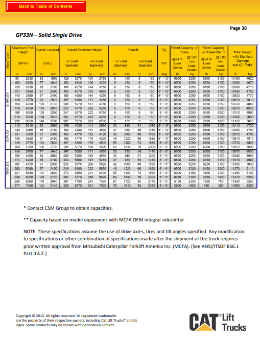 Manual Eléctrico Montacargas Caterpillar GP15N-GP35N DP15N-DP35N