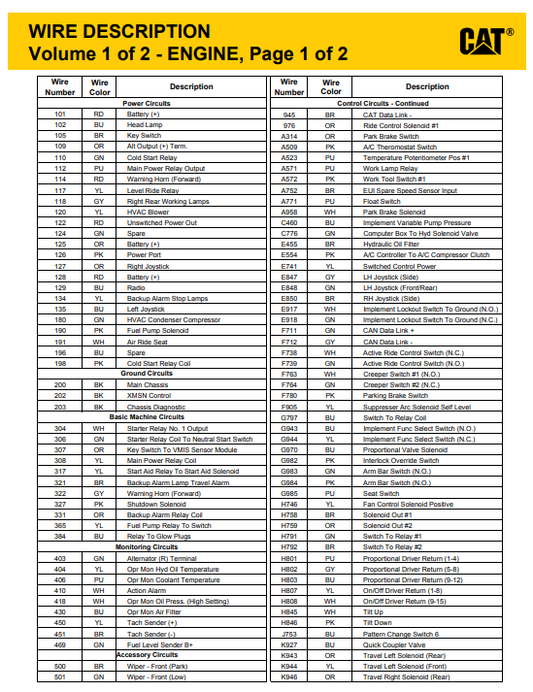 Manual Esquemático Sistema Eléctrico Minicargador Caterpillar 246C, 256C, 262C, 272C y Cargador Multiterreno Caterpillar 277C, 287C, 297C