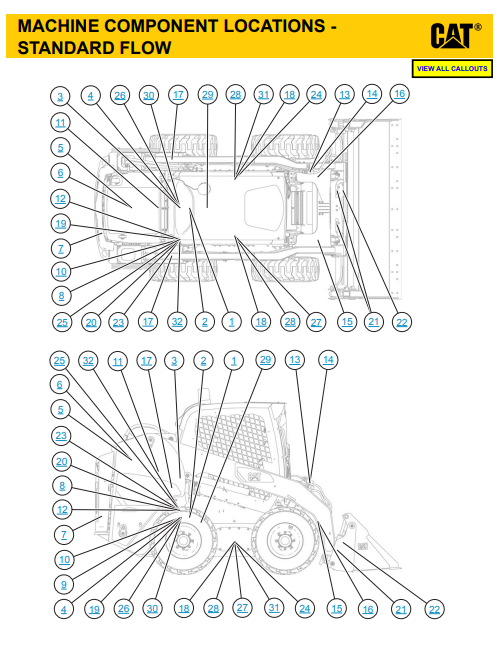 Manual Esquemático Sistema Hidraúlico Minicargador Caterpillar 246C, 256C, 262C, 262C2, 272C (3)