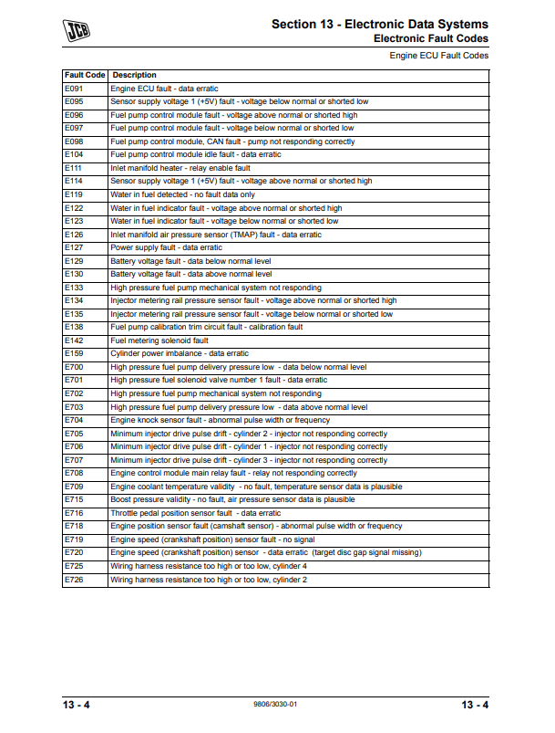 Manual Explicación Códigos de Falla de la ECU del motor JCB