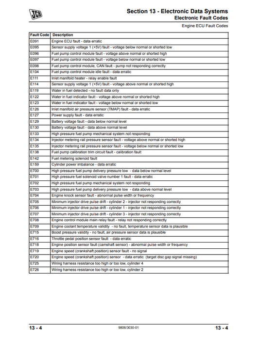 Manual Explicación Códigos de Falla de la ECU del motor JCB