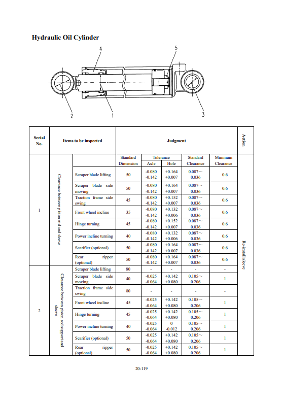Manual Instalación y Manteniiento Motoniveladora Hyundai HG220
