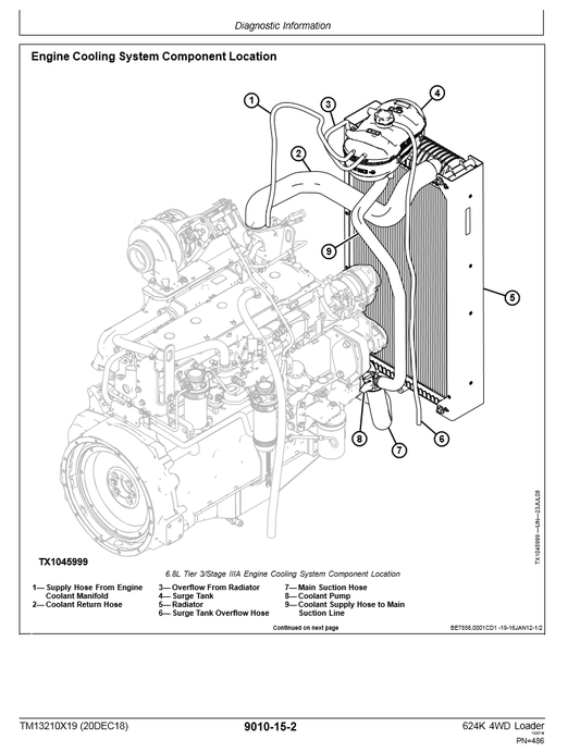 Manual Operación y Prueba Cargador John Deere 624K 4WD