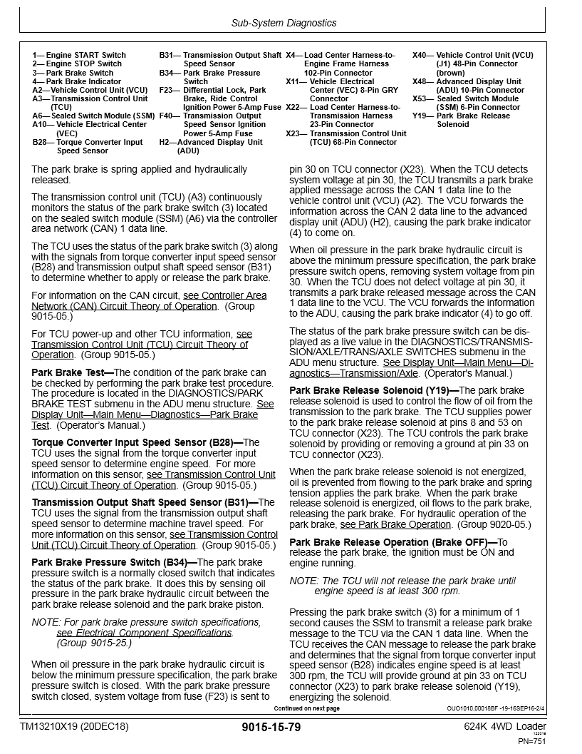 Manual Operación y Prueba Cargador John Deere 624K 4WD