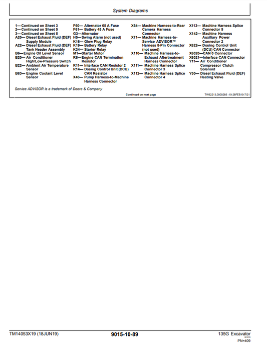 Manual Operación y Prueba Excavadora John Deere 135G