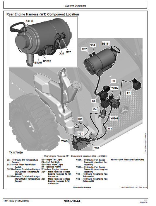 Manual Operación y Prueba Minicargador John Deere 328E - 332E