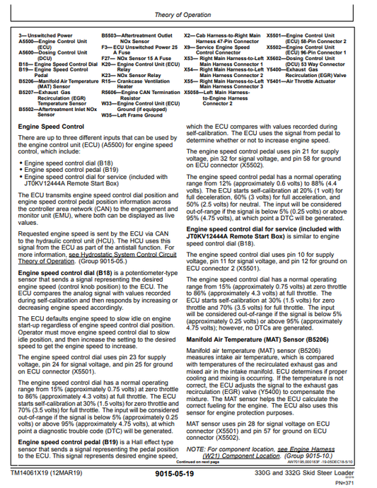 Manual Operación y Prueba Minicargador John Deere 330G - 332G
