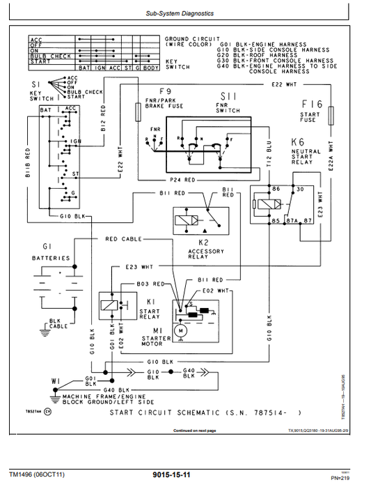 Manual Operación y Prueba Retroexcavadora John Deere 300D , 310D, 315D