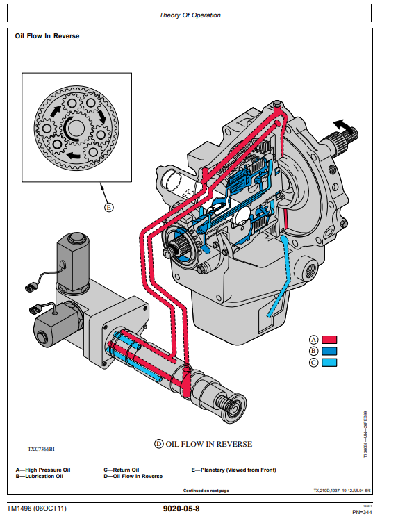 Manual Operación y Prueba Retroexcavadora John Deere 300D , 310D, 315D