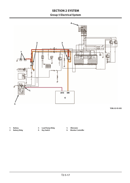 Manual Principios Operativos Excavadora Hidráulica Hitachi 200-5A 200LC-5A 210H-5A 210LCH-5A 210K-5A 210LCK-5A