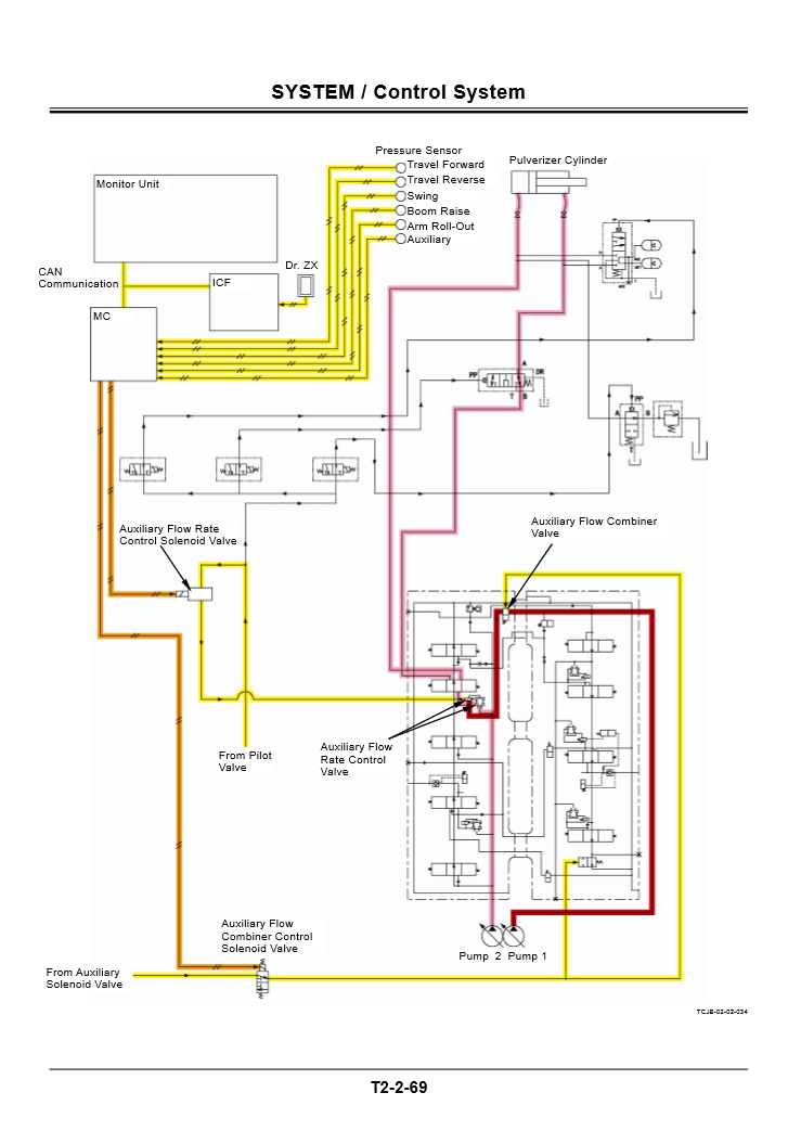 Manual Principios Operativos Excavadora Hidráulica Hitachi ZX 145W-3