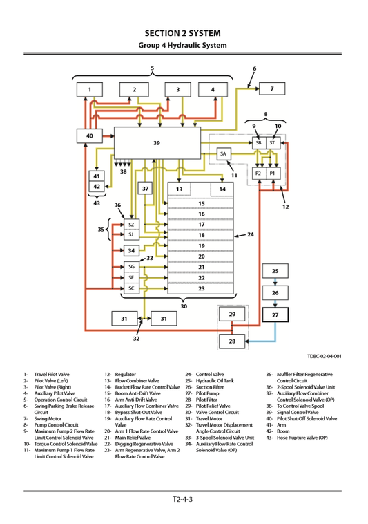 Manual Principios Operativos Excavadora Hidráulica Hitachi ZX 160LC-5B