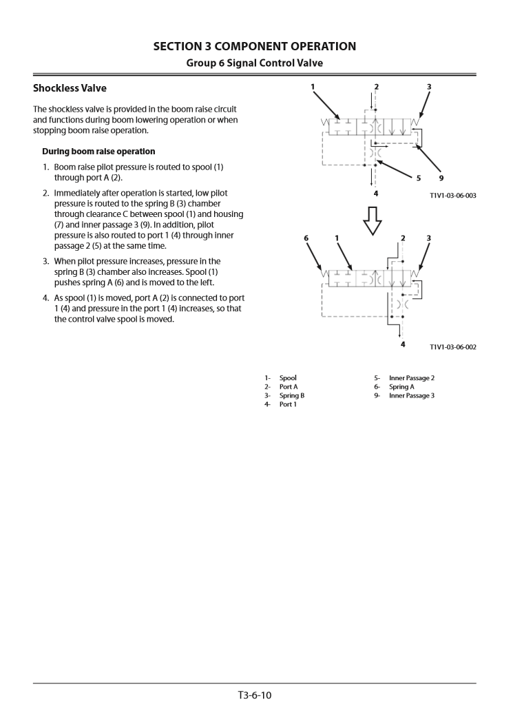 Manual Principios Operativos Excavadora Hidráulica Hitachi ZX 160LC-5B