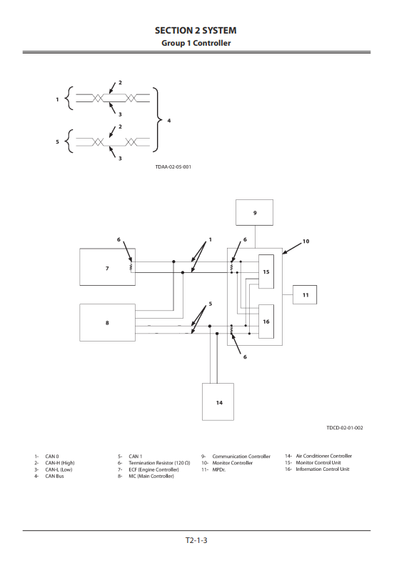 Manual Principios Operativos Excavadora Hidráulica Hitachi ZX370GI-ZX400GI