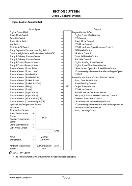 Manual Principios Operativos Excavadora Hidráulica Hitachi ZX 470-5B 470LC-5B 470H-5B 470LCH-5B 470R-5B 470LCR-5B 520LCH-5B