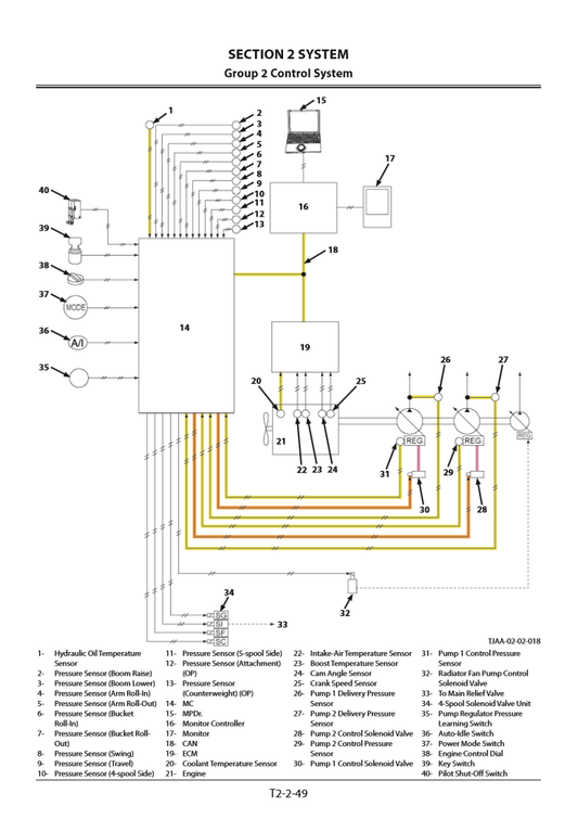 Manual Principios Operativos Excavadora Hidráulica Hitachi ZX670LC-6 690LCH-6 690LCR-6