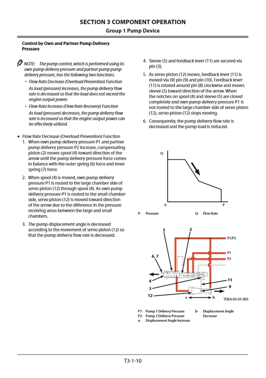 Manual Principios Operativos Excavadora Hidráulica Hitachi ZX 70-5G 70LC-5G