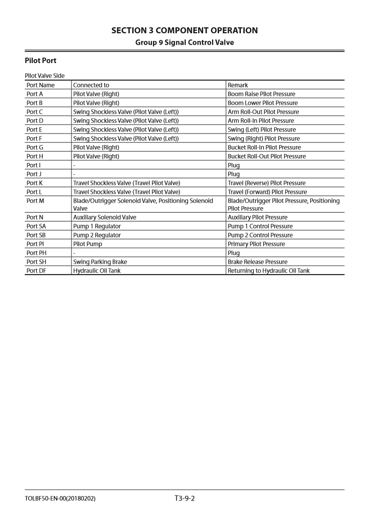 Manual Principios Operativos Excavadora sobre Ruedas Hitachi ZX190W-6
