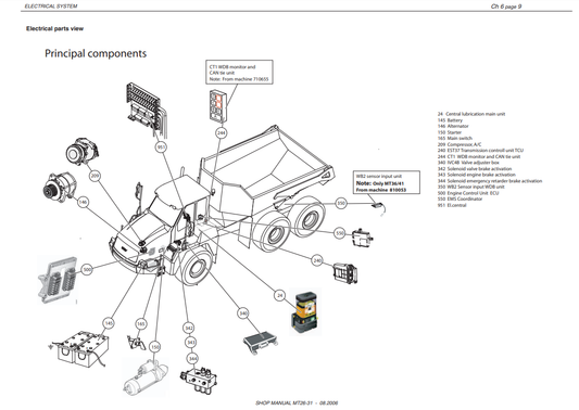 Manual Sistema Eléctrico Camión de Escombros Doosan MT26 -MT31