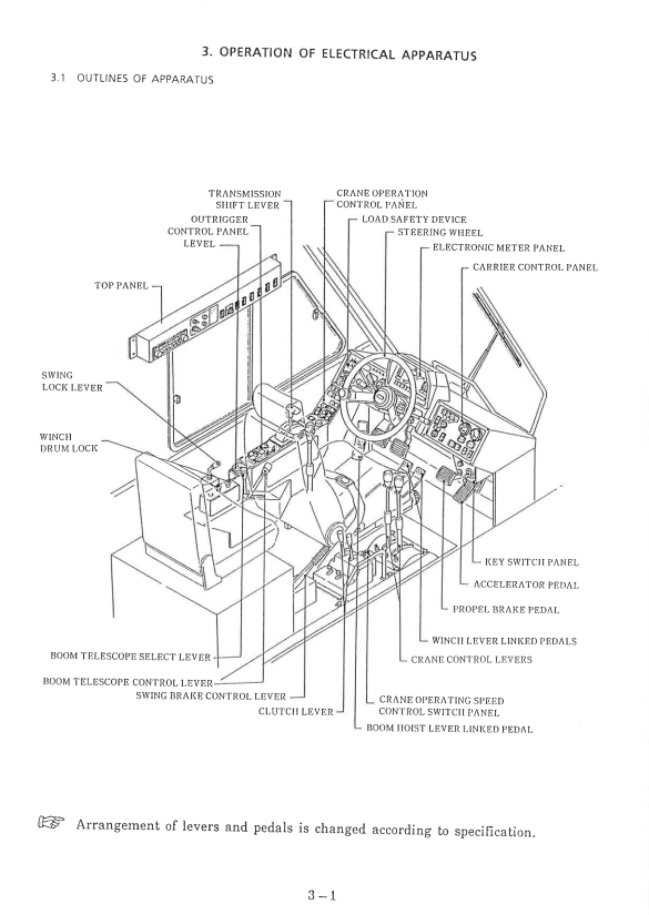 Manual Sistema Eléctrico Grúa Kobelco RK450