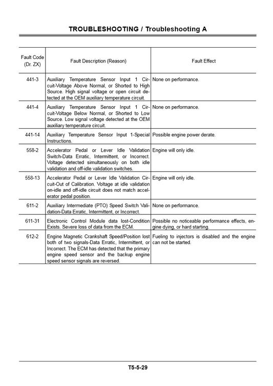 Manual Solución de Problemas Cargador Hitachi ZW180