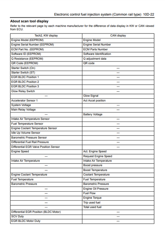 Manual Solución de Problemas Motor Isuzu 4HK1 6HK1 Common Rail