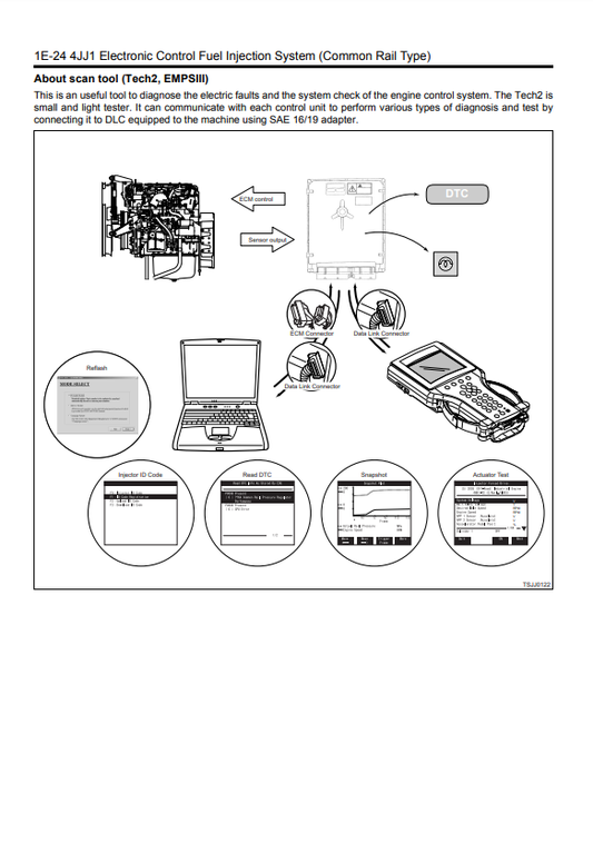 Manual Solución de Problemas Motor Isuzu 4JJ1 Common Rail