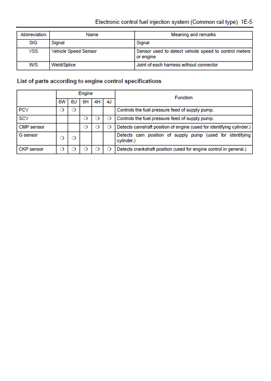 Manual Solución de Problemas Motores Isuzu 4H, 6H Relaciónado con Productos Hitachi
