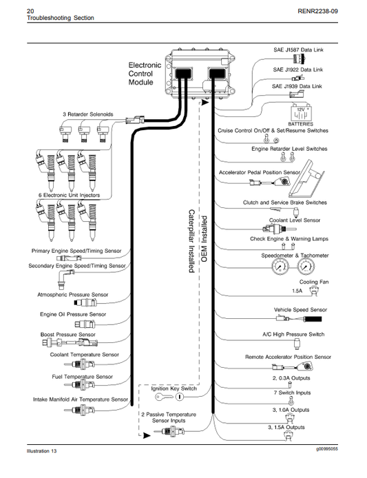 Manual Solución de Problemas Motores de Carretera Caterpillar 3406E, C-10, C-12, C-15, C-16 y C-18