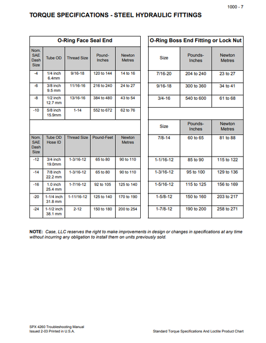 Manual Solución de Problemas Pulverizador Case SPX4260 Patriot
