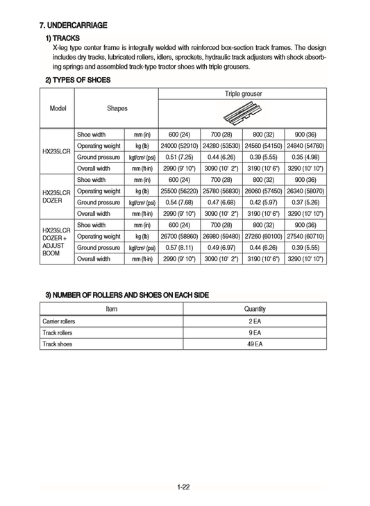 Manual Taller Excavadora Hyundai HX235LCR
