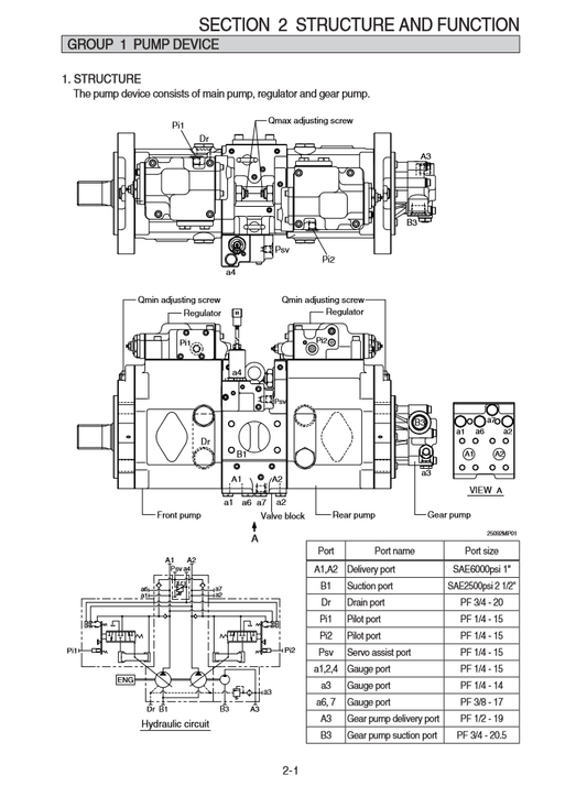 Manual Taller Excavadora Hyundai HX260L