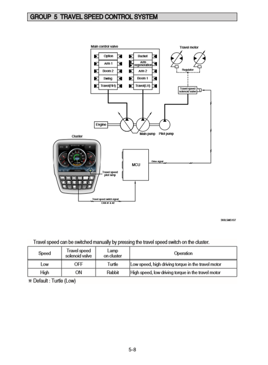 Manual Taller Excavadora Hyundai HX300L