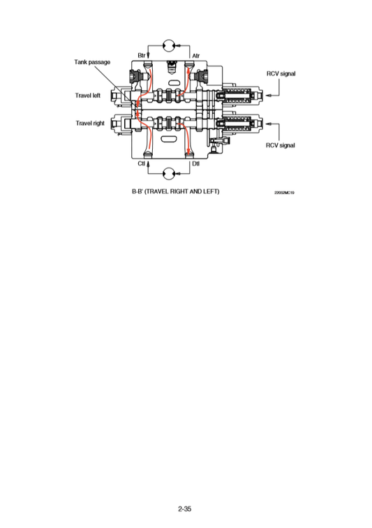 Manual Taller Excavadora Hyundai HX300S L