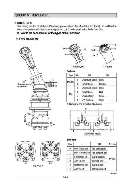 Manual Taller Excavadora Hyundai HX330SL