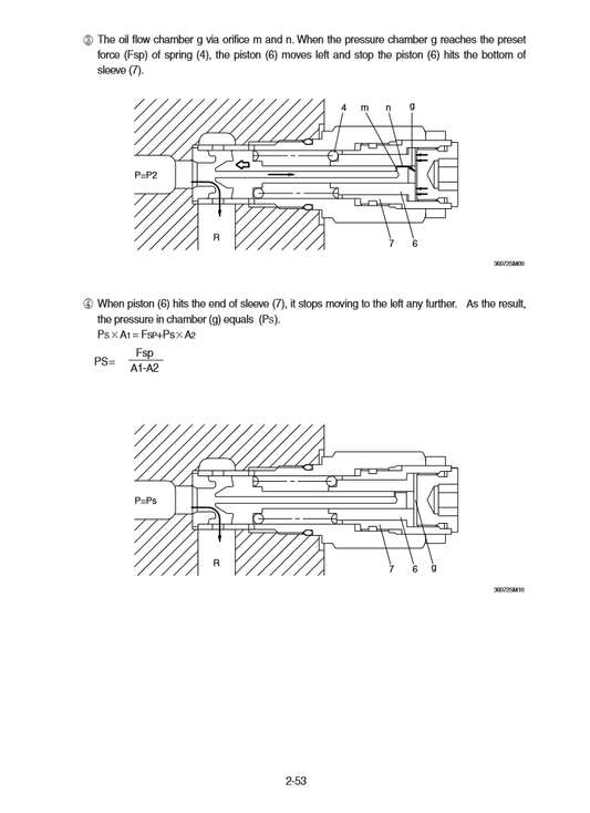 Manual Taller Excavadora Hyundai HX380L