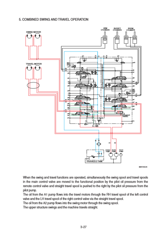 Manual Taller Excavadora Hyundai HX480 - HX520L