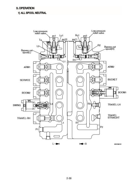 Manual Taller Excavadora Hyundai HX480 - HX520SL