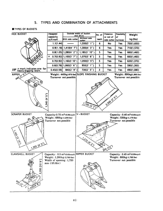 Manual Taller Excavadora Kobelco SK200III, SK200LCIII