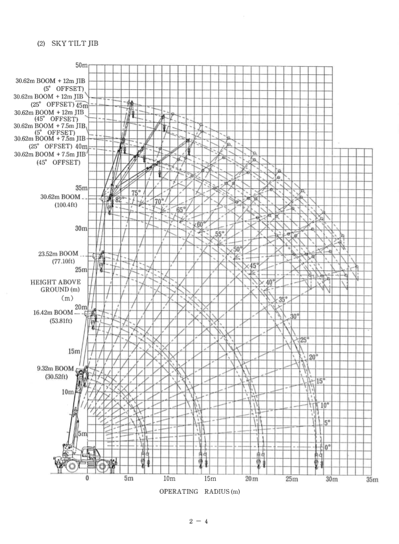 Manual Taller Grúa sobre Ruedas Kobelco RK250-3